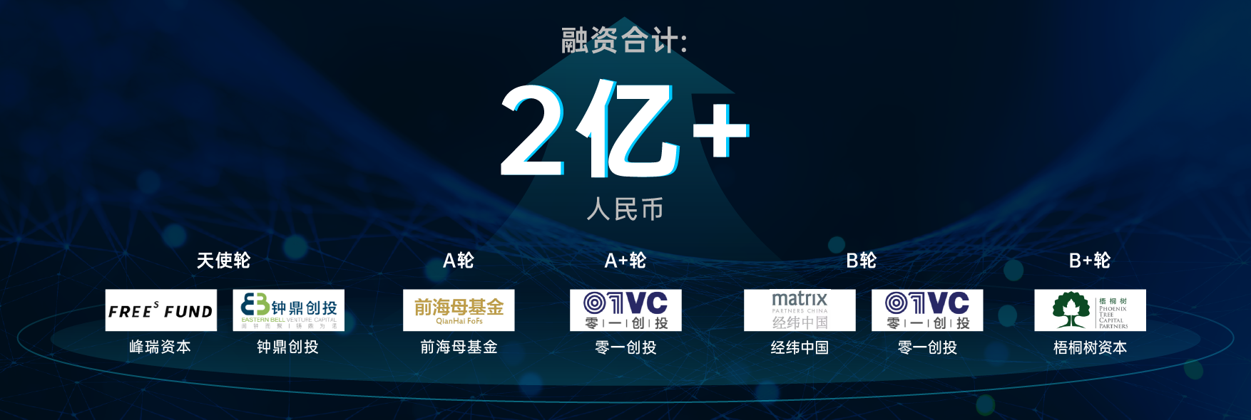 融资合计2亿