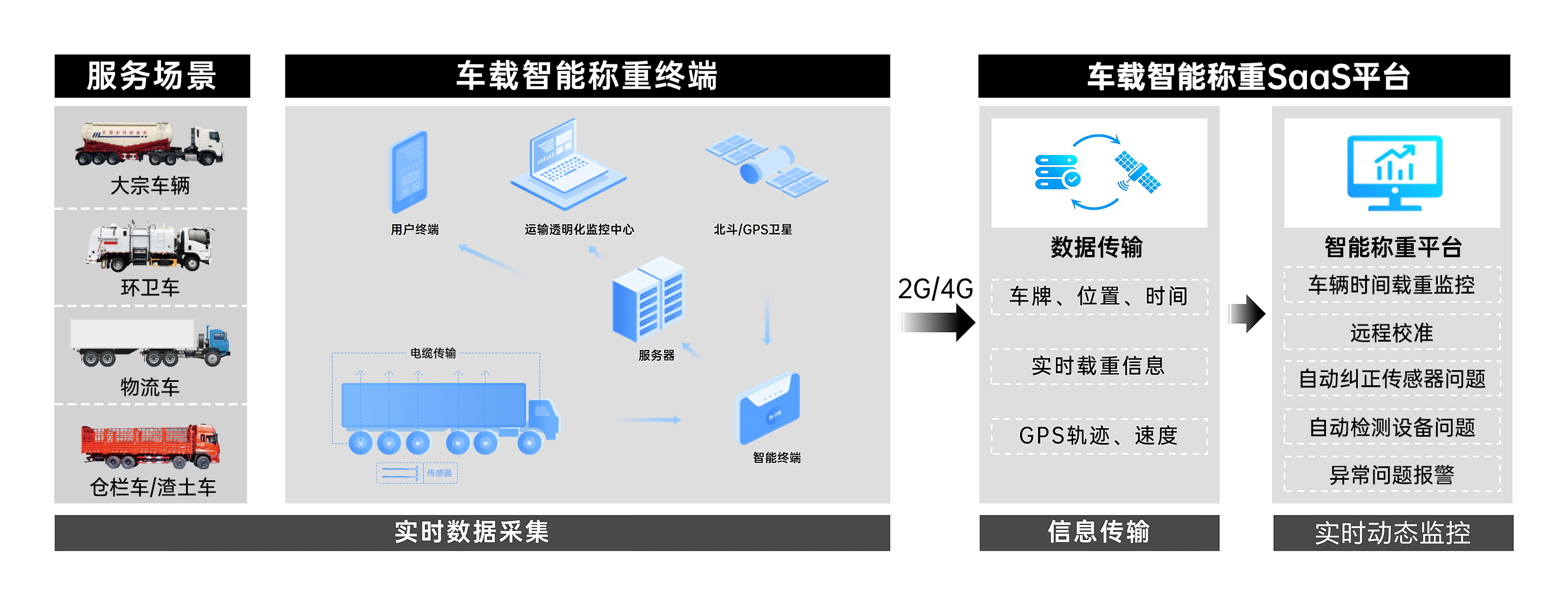 平台示意图.png