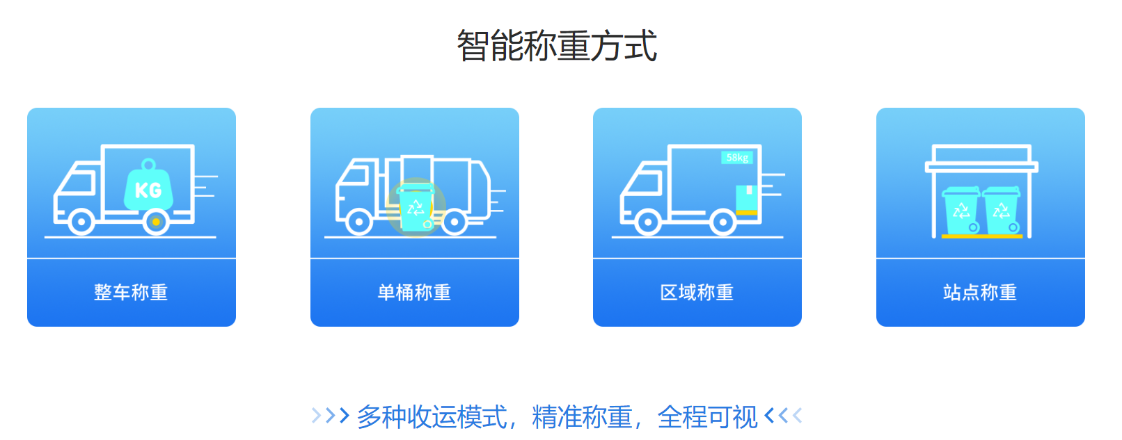 智能称重系统