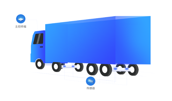 自动称重系统厂家