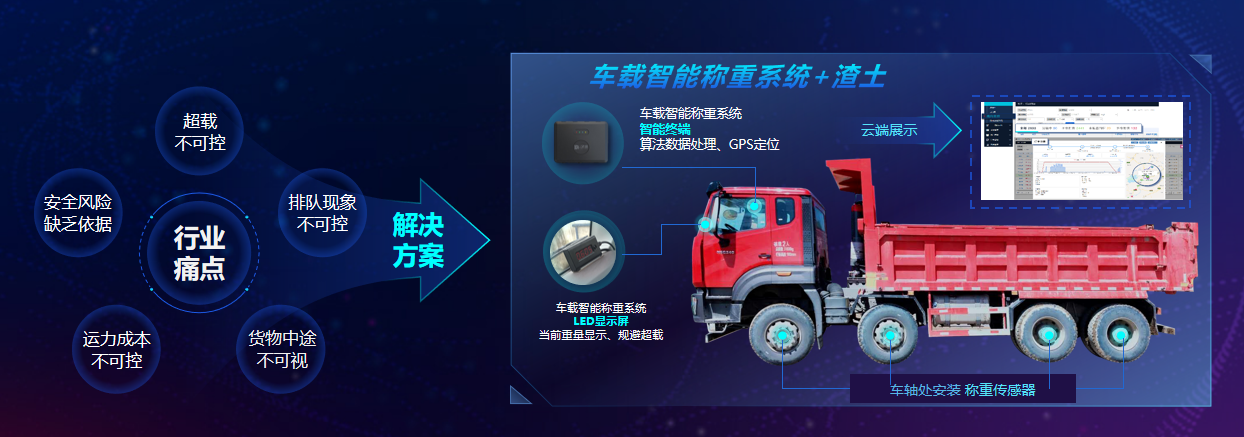 渣土车治理称重系统